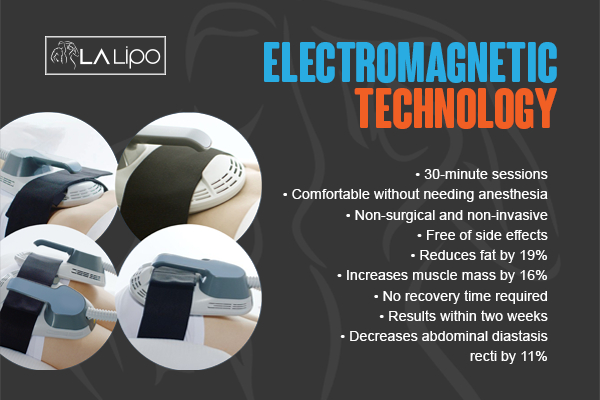 Graphic to show bullet points of how LA-EMS Body Sculpting Nottinghamshire treatment works